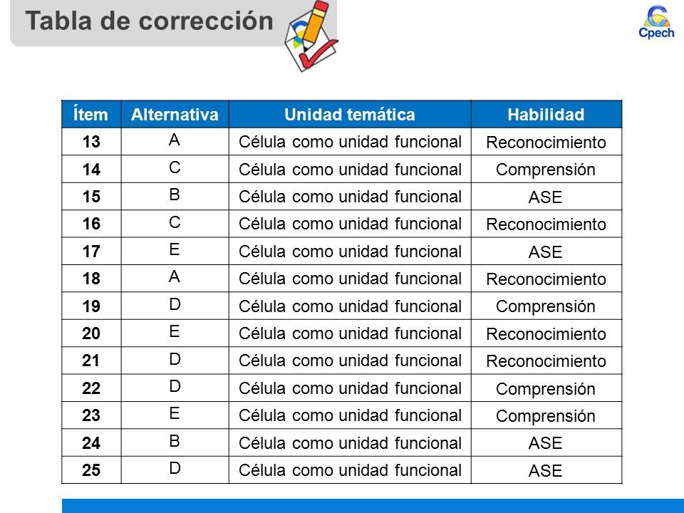 Célula como unidad funcional