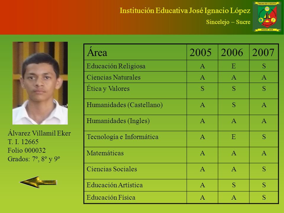 Área Institución Educativa José Ignacio López
