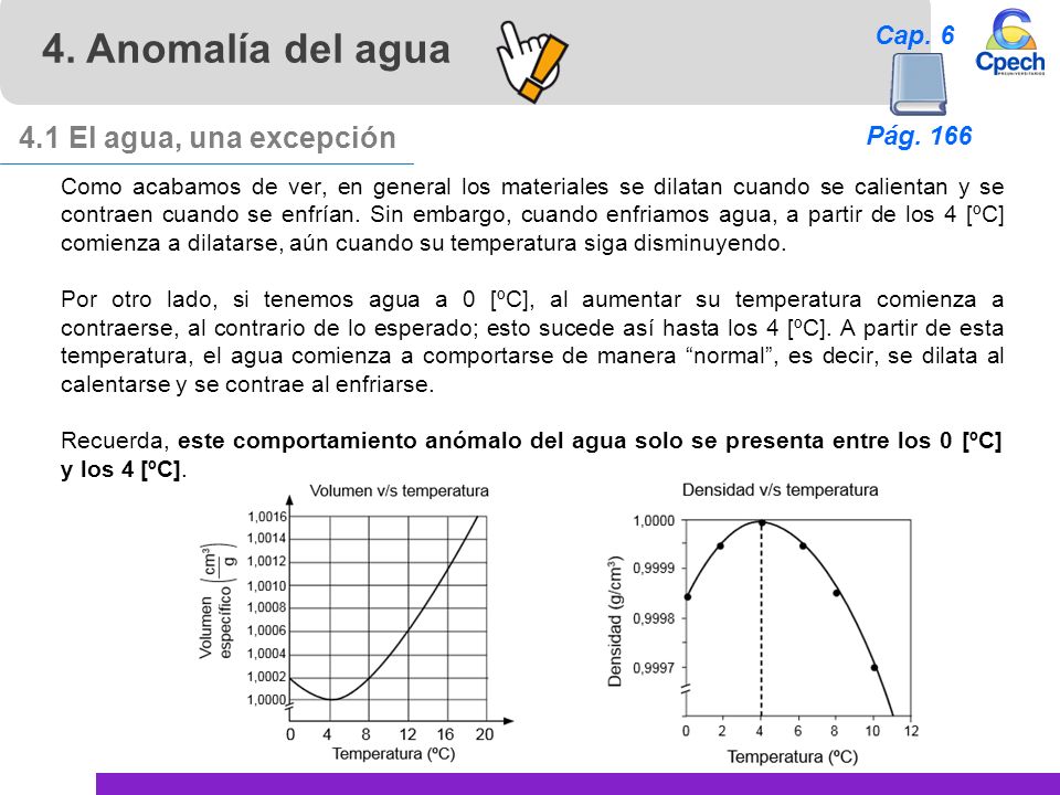 4. Anomalía del agua 4.1 El agua, una excepción Cap. 6 Pág. 166