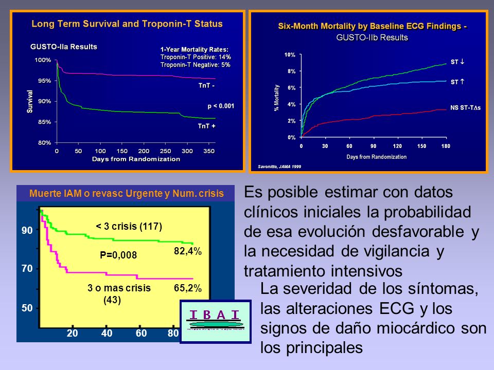 Es posible estimar con datos clínicos iniciales la probabilidad de esa evolución desfavorable y la necesidad de vigilancia y tratamiento intensivos
