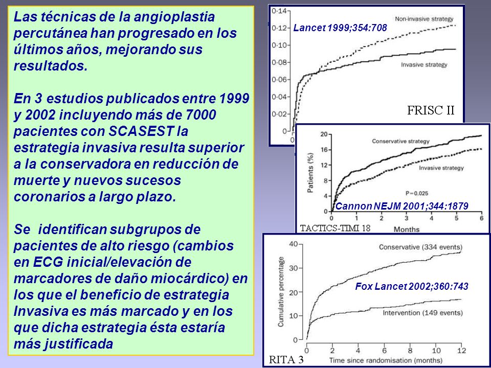 Las técnicas de la angioplastia percutánea han progresado en los últimos años, mejorando sus resultados.