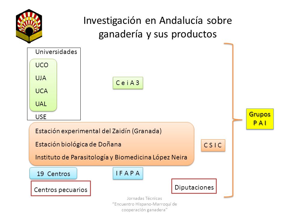 Investigación en Andalucía sobre ganadería y sus productos