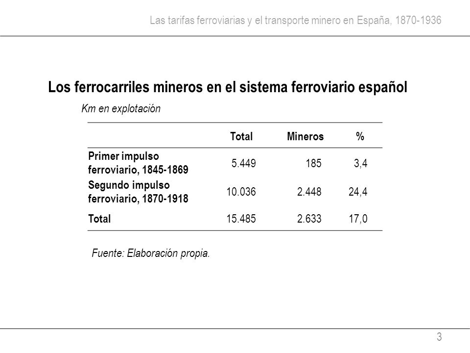 Las tarifas ferroviarias y el transporte minero en España,