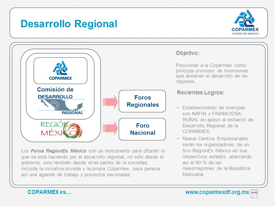 Desarrollo Regional Comisión de Foros Regionales Foro Nacional