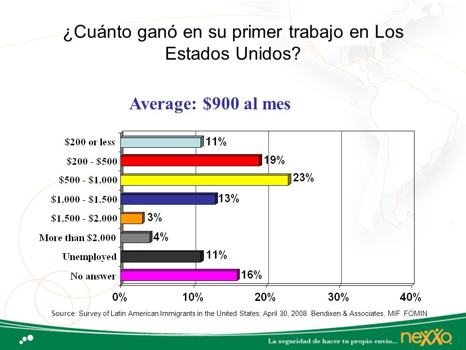 Cuánto ganó en su primer trabajo en Los Estados Unidos