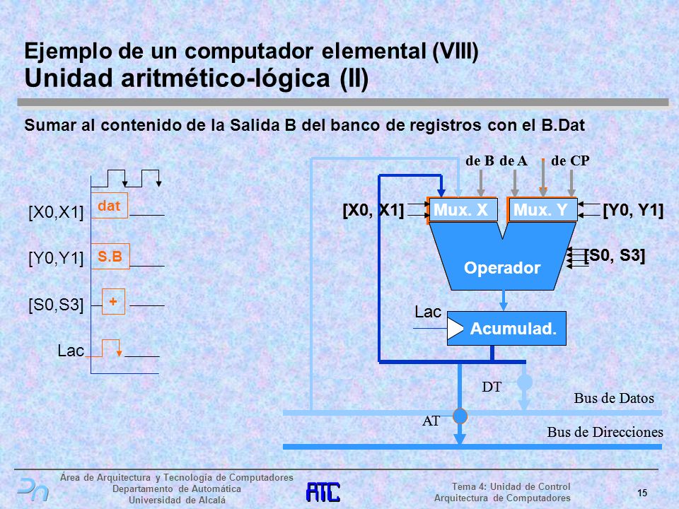 Ejemplo de un computador elemental (VIII) Unidad aritmético-lógica (II)