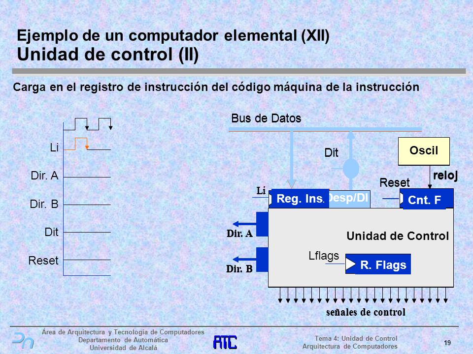 Ejemplo de un computador elemental (XII) Unidad de control (II)