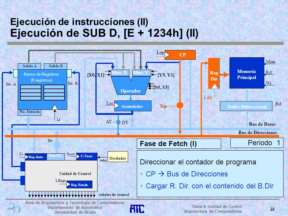 Ejecución de instrucciones (II) Ejecución de SUB D, [E h] (II)