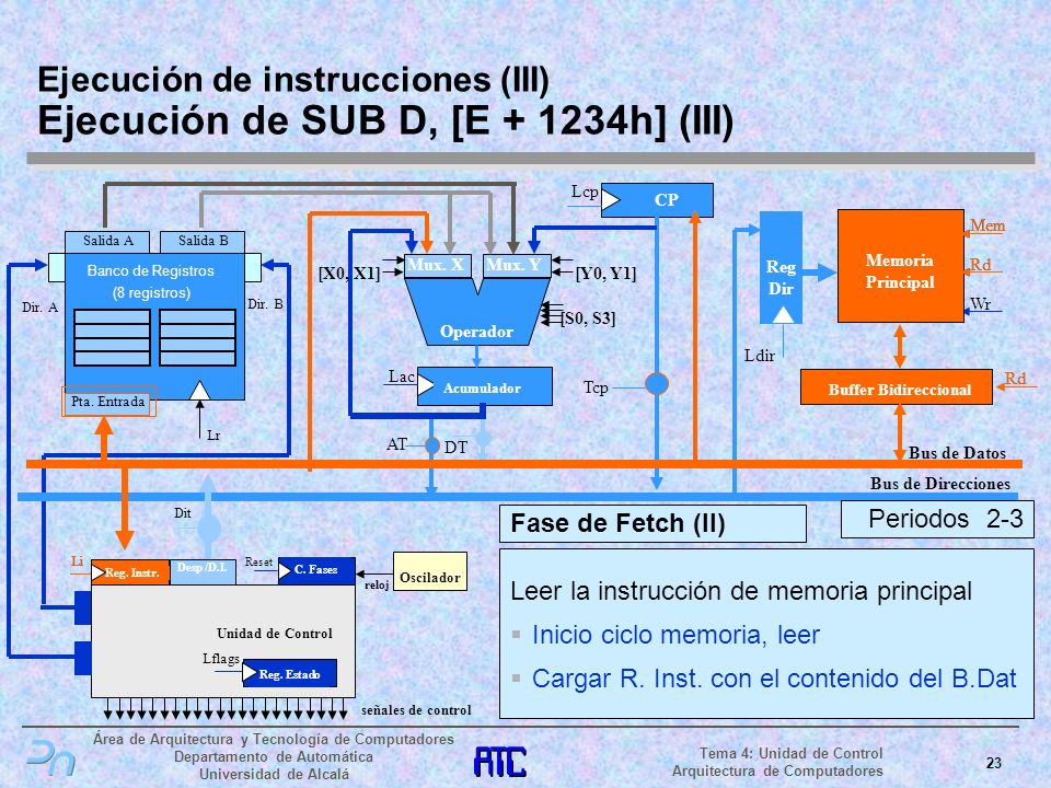 Ejecución de instrucciones (III) Ejecución de SUB D, [E h] (III)