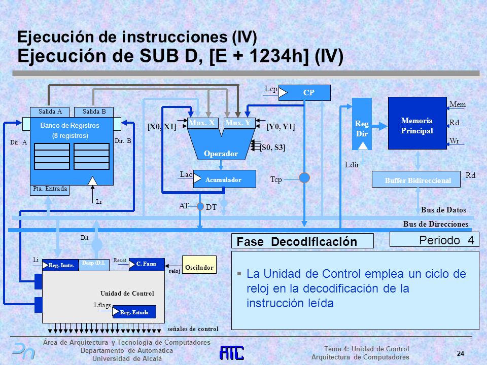 Ejecución de instrucciones (IV) Ejecución de SUB D, [E h] (IV)