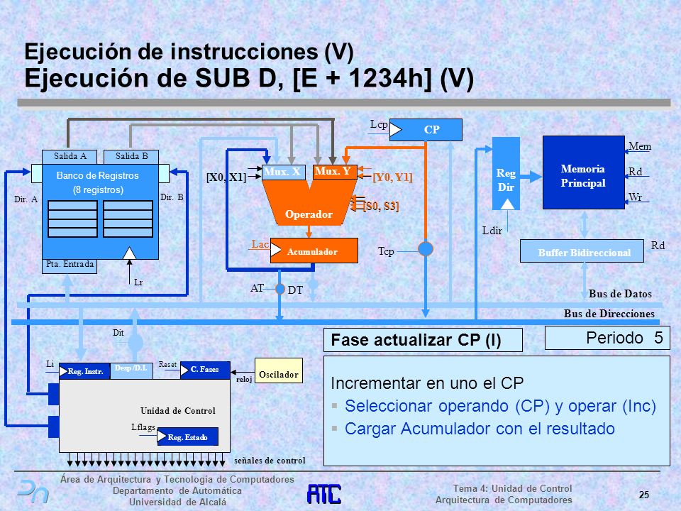 Ejecución de instrucciones (V) Ejecución de SUB D, [E h] (V)