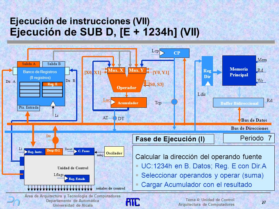 Ejecución de instrucciones (VII) Ejecución de SUB D, [E h] (VII)