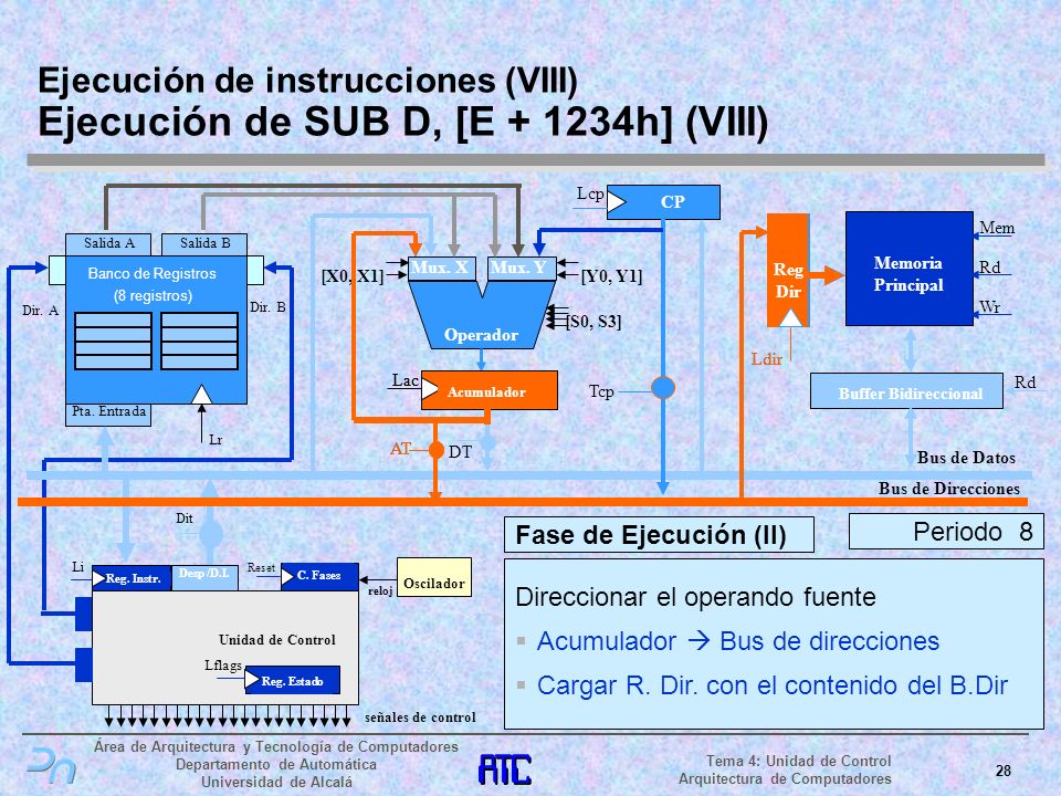 Ejecución de instrucciones (VIII) Ejecución de SUB D, [E h] (VIII)