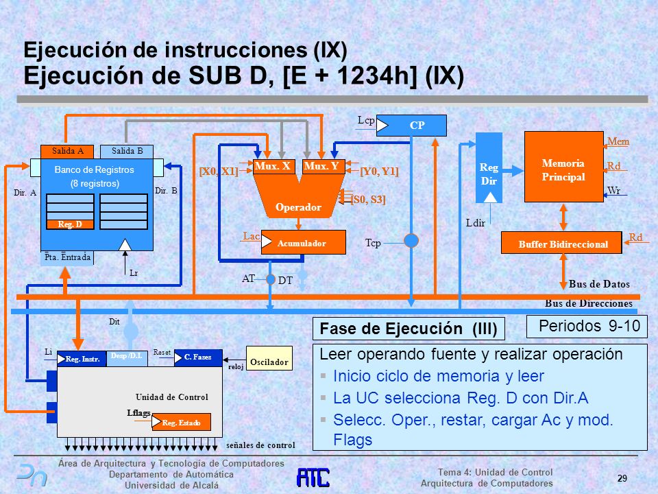 Ejecución de instrucciones (IX) Ejecución de SUB D, [E h] (IX)
