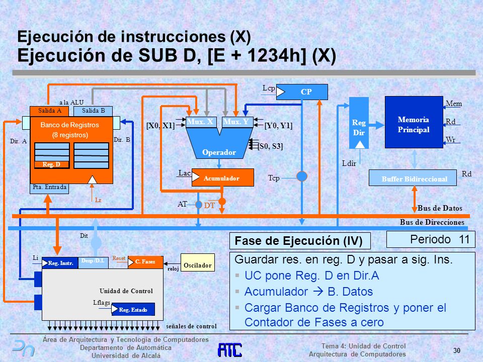 Ejecución de instrucciones (X) Ejecución de SUB D, [E h] (X)