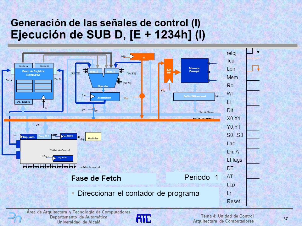 Generación de las señales de control (I) Ejecución de SUB D, [E h] (I)