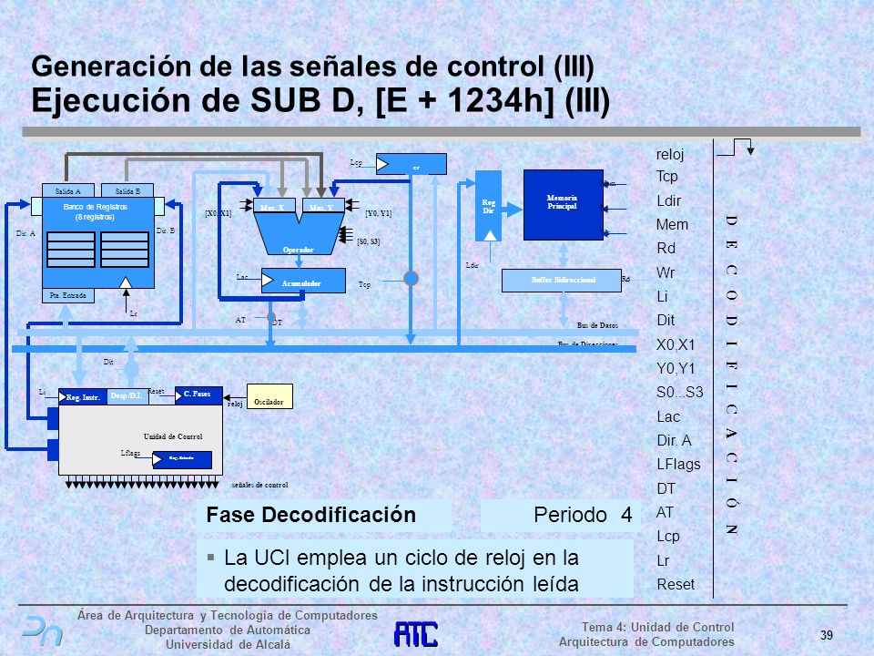 Generación de las señales de control (III) Ejecución de SUB D, [E h] (III)