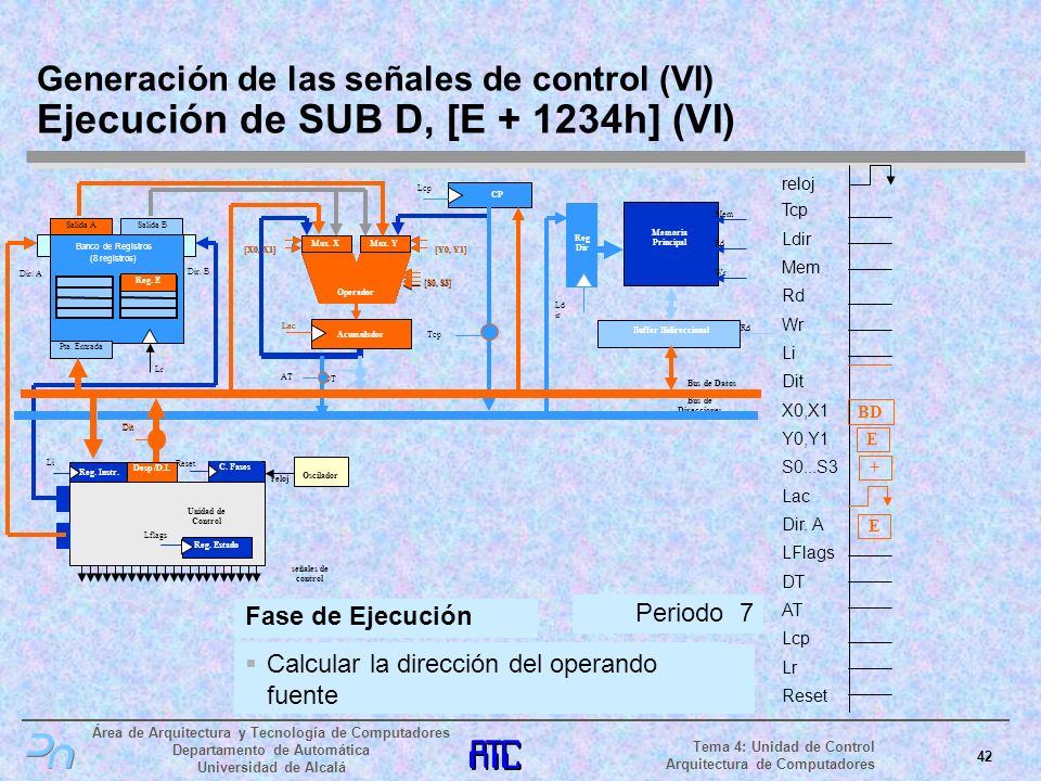Generación de las señales de control (VI) Ejecución de SUB D, [E h] (VI)