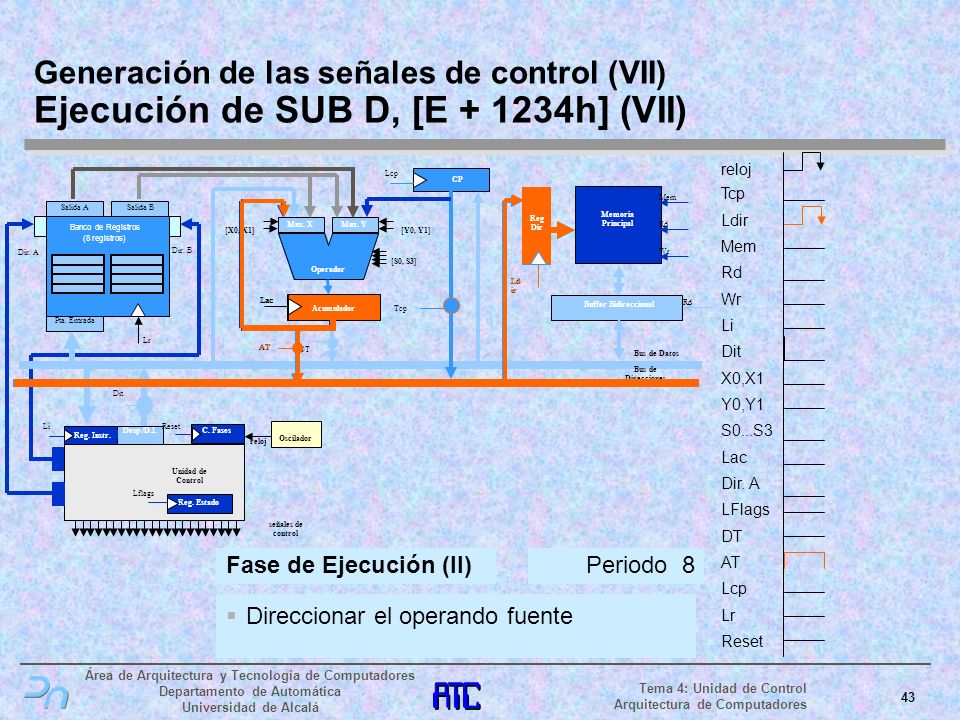 Generación de las señales de control (VII) Ejecución de SUB D, [E h] (VII)