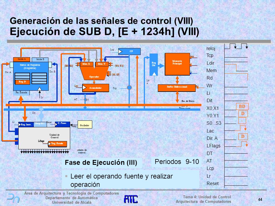 Generación de las señales de control (VIII) Ejecución de SUB D, [E h] (VIII)
