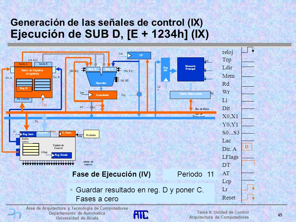 Generación de las señales de control (IX) Ejecución de SUB D, [E h] (IX)