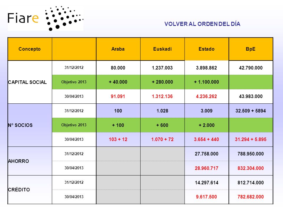VOLVER AL ORDEN DEL DÍA Concepto Araba Euskadi Estado BpE