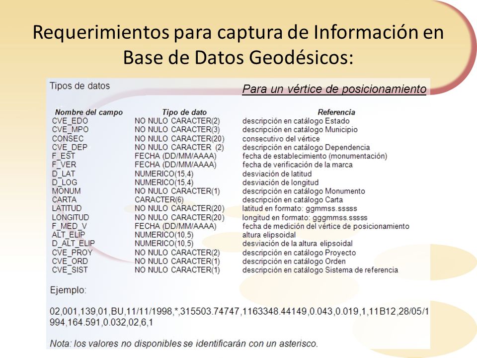 Requerimientos para captura de Información en Base de Datos Geodésicos: