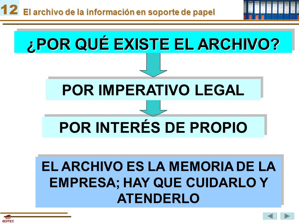 El archivo de la información en soporte de papel