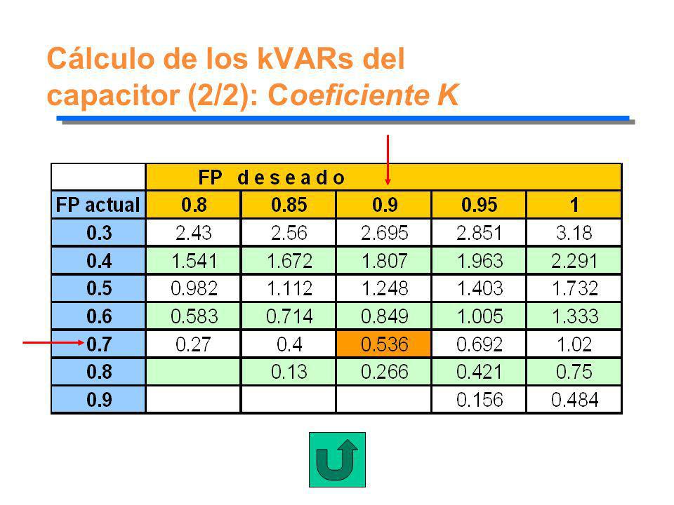 Cálculo de los kVARs del capacitor (2/2): Coeficiente K