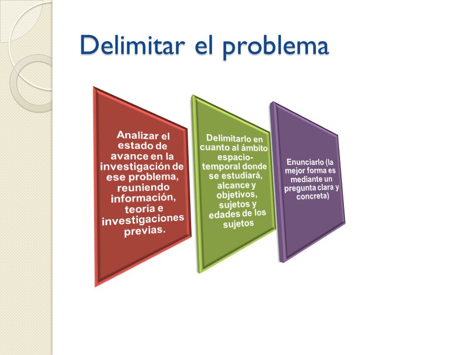 Enunciarlo (la mejor forma es mediante un pregunta clara y concreta)