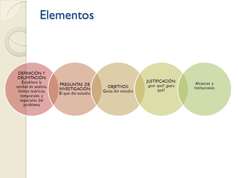 Elementos DEFINICIÓN Y DELIMITACIÓN: Establece la unidad de análisis, límites teóricos, temporales y espaciales del problema.