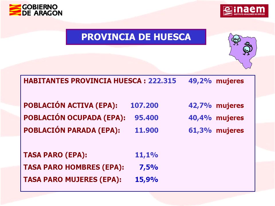 PROVINCIA DE HUESCA HABITANTES PROVINCIA HUESCA : ,2% mujeres. POBLACIÓN ACTIVA (EPA): ,7% mujeres.