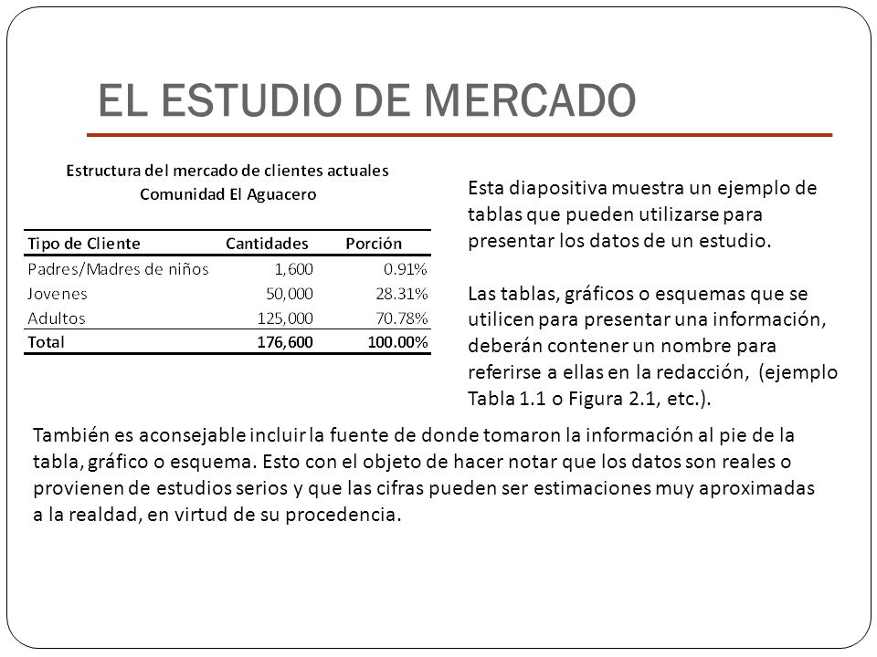 EL ESTUDIO DE MERCADO Esta diapositiva muestra un ejemplo de tablas que pueden utilizarse para presentar los datos de un estudio.