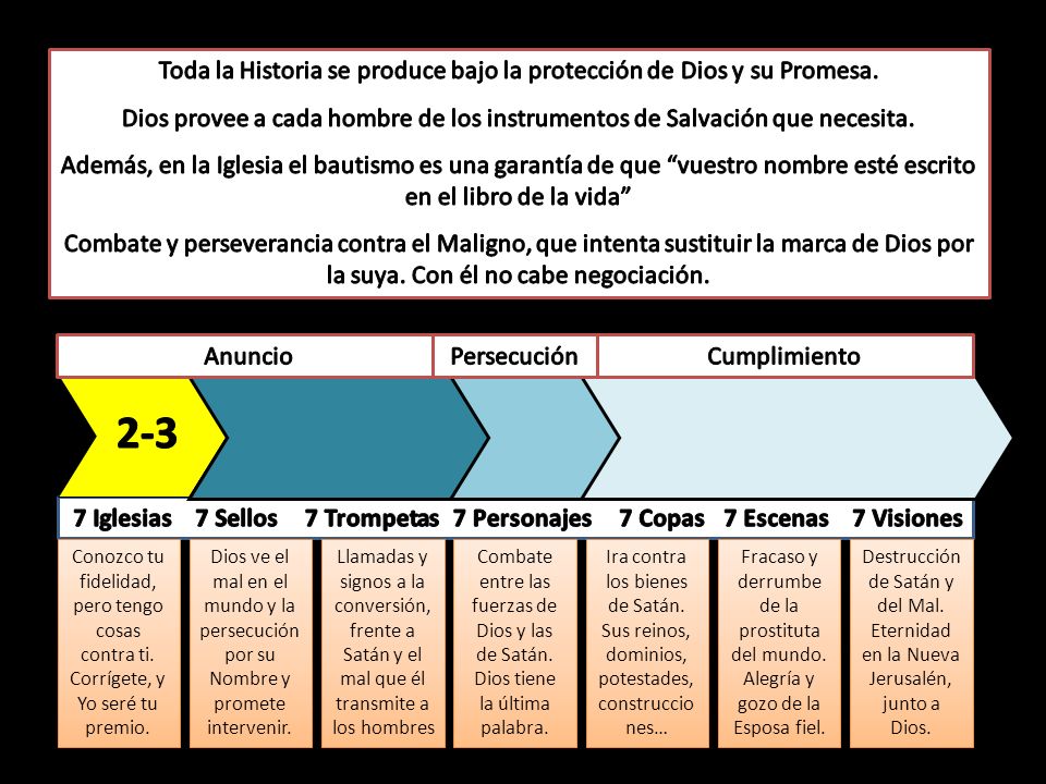 Toda la Historia se produce bajo la protección de Dios y su Promesa.
