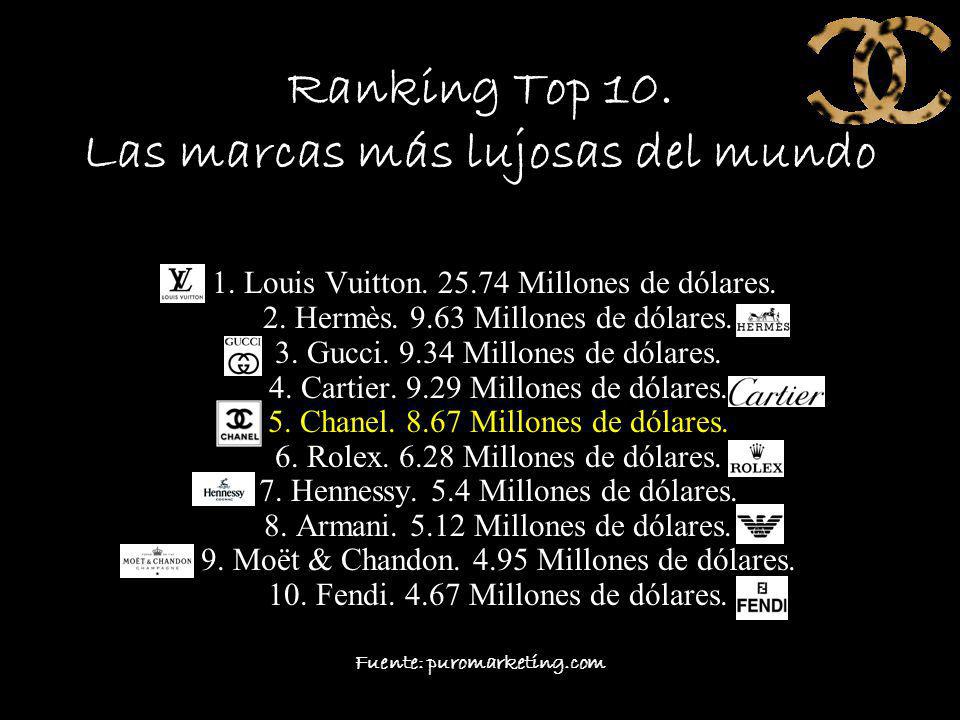 Ranking Top 10. Las marcas más lujosas del mundo