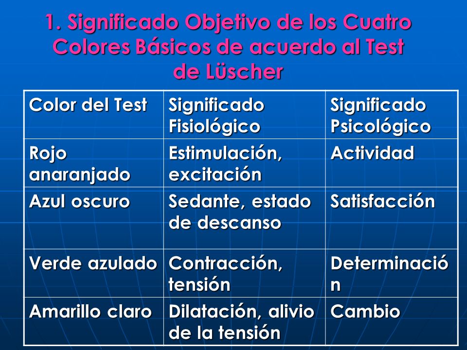 1. Significado Objetivo de los Cuatro Colores Básicos de acuerdo al Test de Lüscher