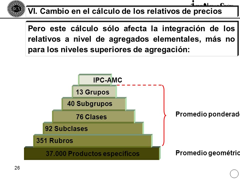 VI. Cambio en el cálculo de los relativos de precios