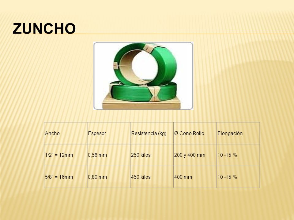 ZUNCHO Ancho Espesor Resistencia (kg) Ø Cono Rollo Elongación