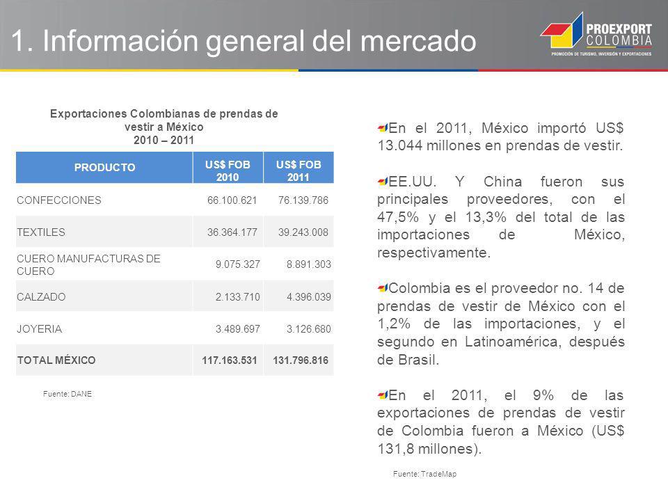 1. Información general del mercado