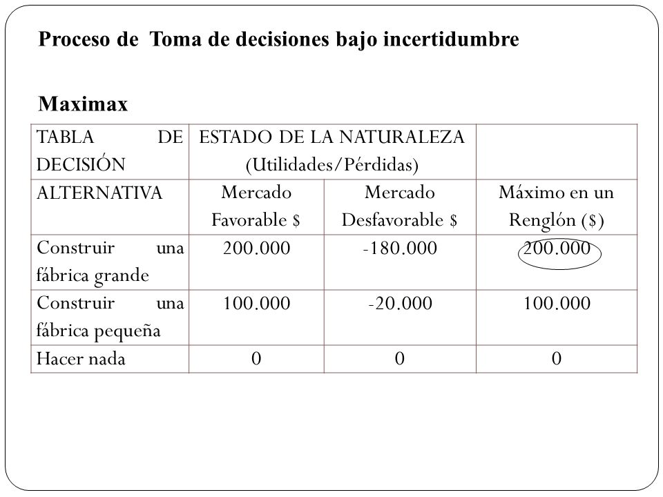 Proceso de Toma de decisiones bajo incertidumbre Maximax