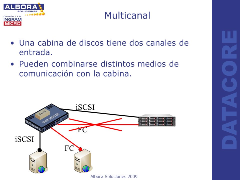 Multicanal Una cabina de discos tiene dos canales de entrada.