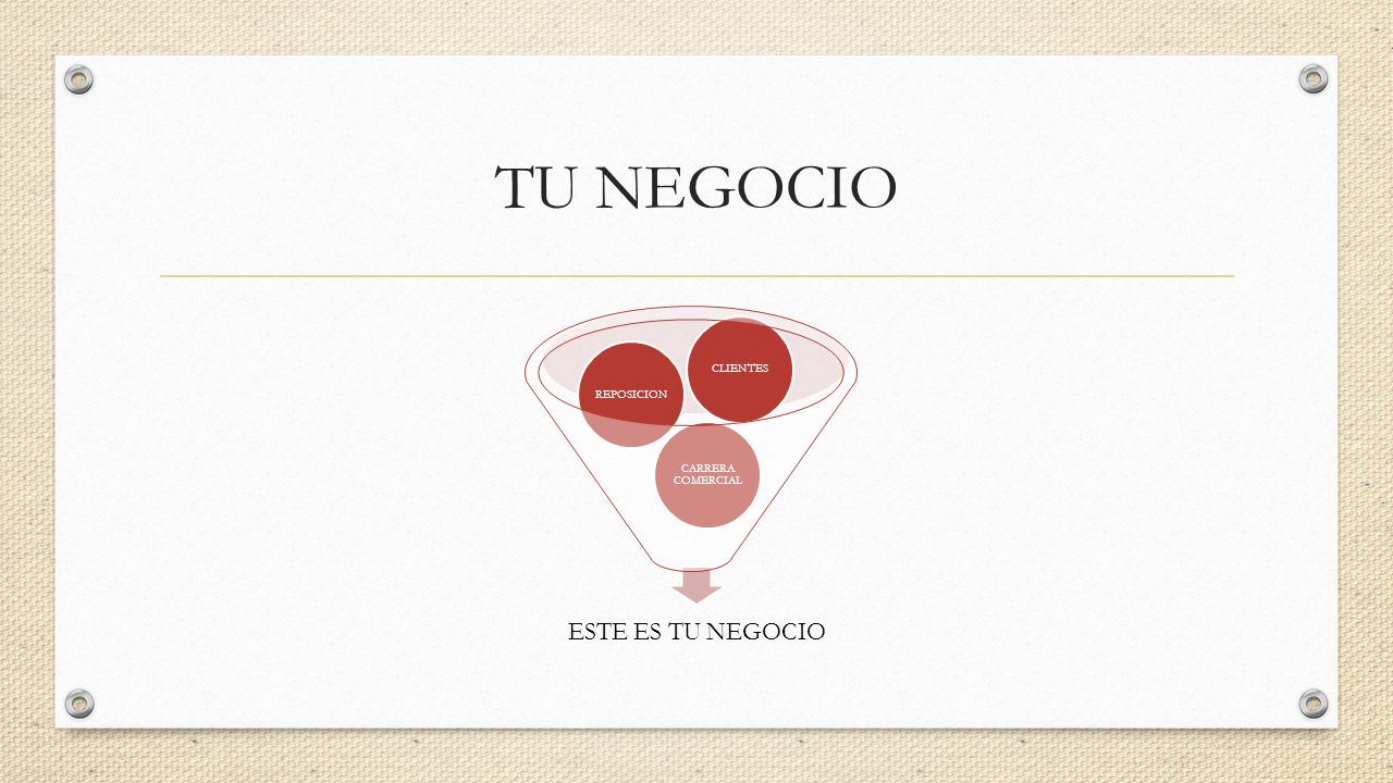 TU NEGOCIO ESTE ES TU NEGOCIO CARRERA COMERCIAL REPOSICION CLIENTES
