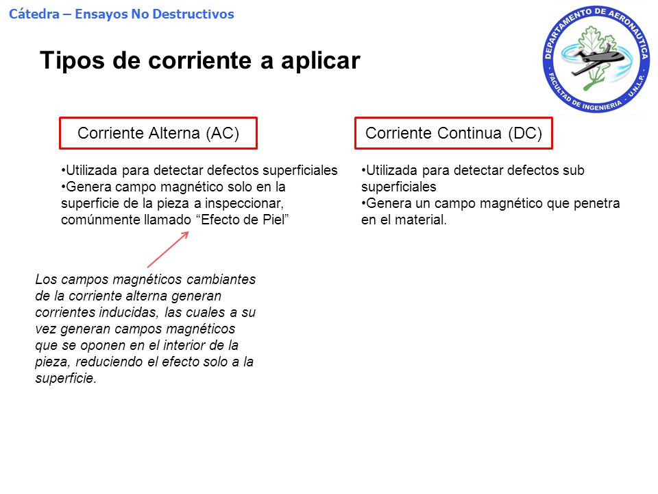 Tipos de corriente a aplicar