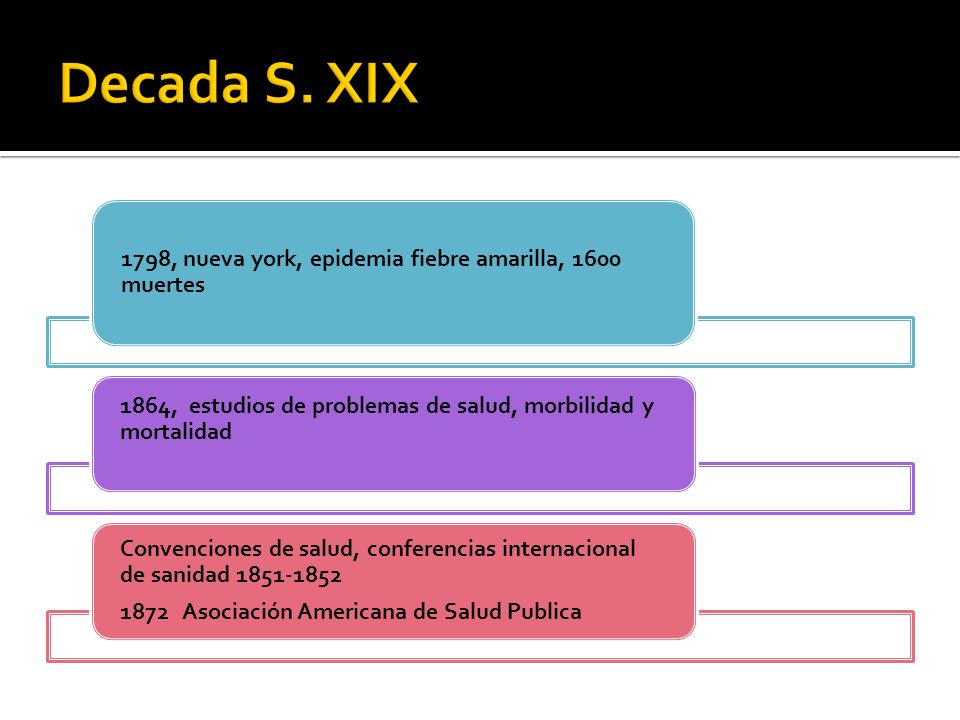 Decada S. XIX 1798, nueva york, epidemia fiebre amarilla, 1600 muertes