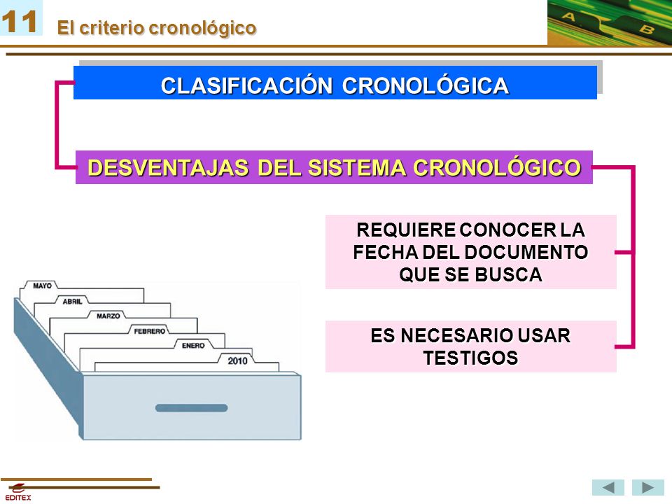 Sistemas para clasificar y ordenar la documentación - ppt video online  descargar