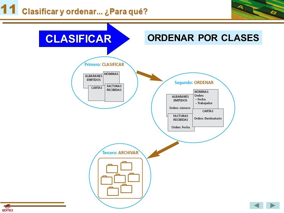 Clasificar y ordenar... ¿Para qué