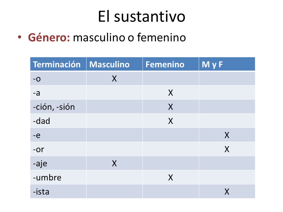 El sustantivo Género: masculino o femenino Terminación Masculino