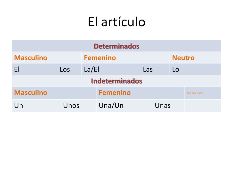 El artículo Determinados Masculino Femenino Neutro El Los La/El Las Lo