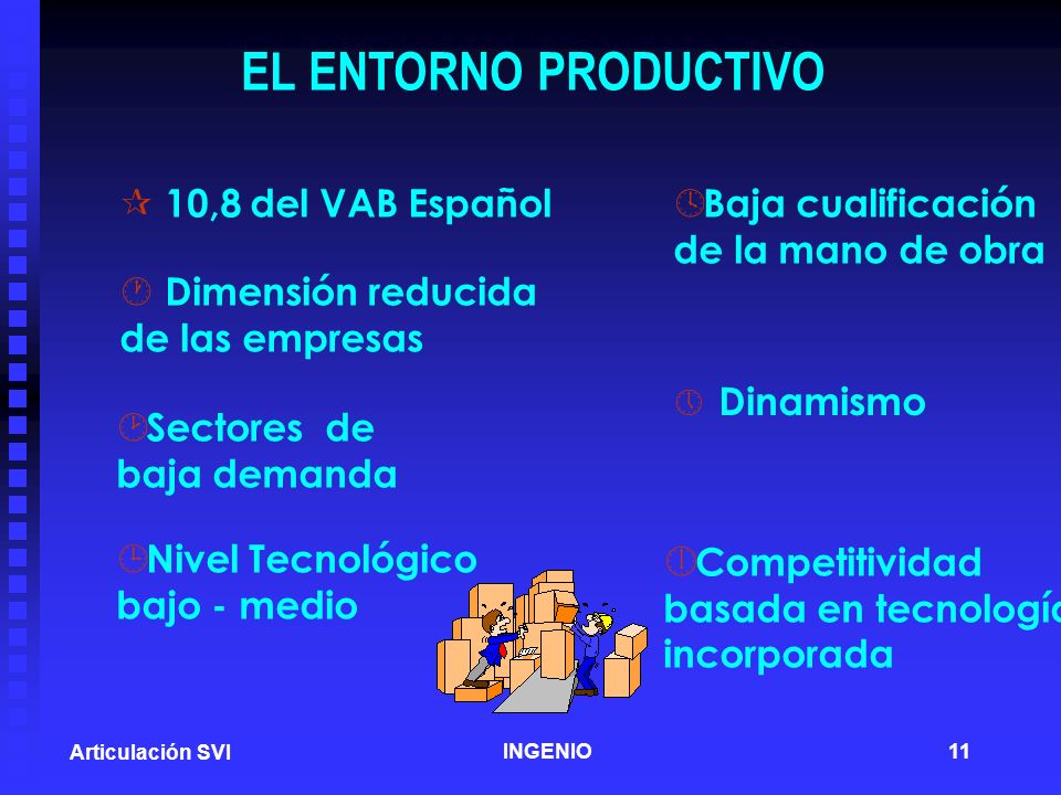EL ENTORNO PRODUCTIVO Dinamismo Competitividad 10,8 del VAB Español