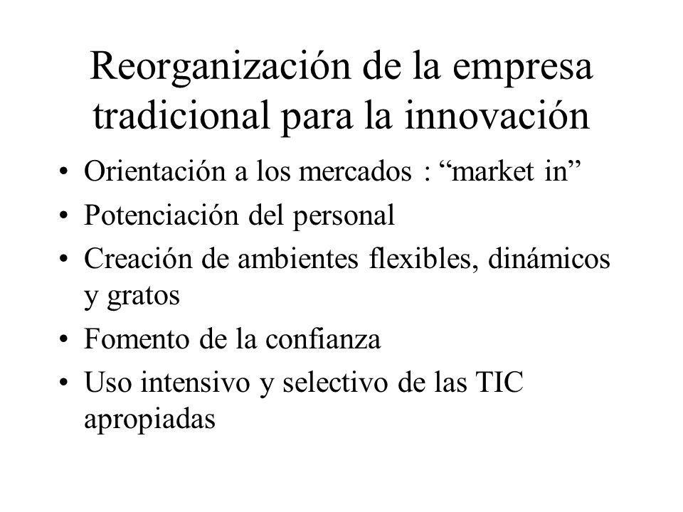 Reorganización de la empresa tradicional para la innovación